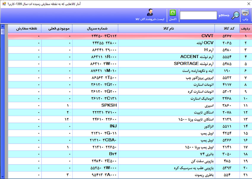 نرم افزار تعمیرگاه خودرو