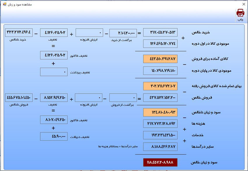 سود و زیان خالص